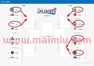 新浪nba季后赛大比分（新浪nba季后赛比分图）
