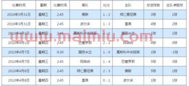 包含1995年欧冠决赛比分的词条