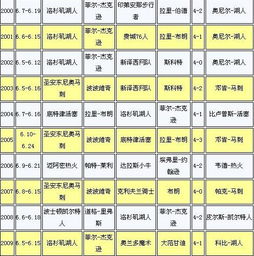 季后赛最惨烈一场比分多少(季后赛比分最新排名) 季后赛最惨烈一场比分多少(季后赛比分最新排名)