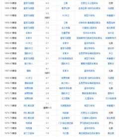 欧冠历次决赛比分排名表（历年来欧冠决赛）