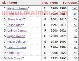 nba季后赛实时比分(nba季后赛大比分表) nba季后赛实时比分(nba季后赛大比分表)