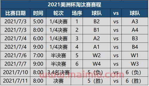 欧冠决赛7月7号赛程时间（欧冠决赛7月7号赛程时间表）