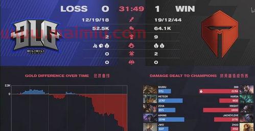 英雄联盟季后赛总比分(英雄联盟季后赛得分榜最新排名) 英雄联盟季后赛总比分(英雄联盟季后赛得分榜最新排名)