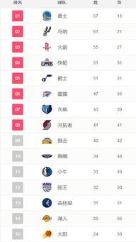 季后赛球队投票规则表最新(季后赛球队最高分) 季后赛球队投票规则表最新(季后赛球队最高分)