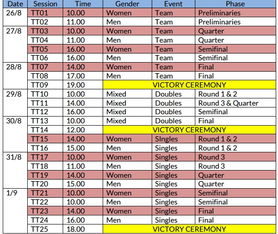2022乒乓球赛程8月(乒乓球2022年比赛)