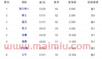 篮球队进季后赛规则介绍(nba球队进季后赛有什么好处) 篮球队进季后赛规则介绍(nba球队进季后赛有什么好处)