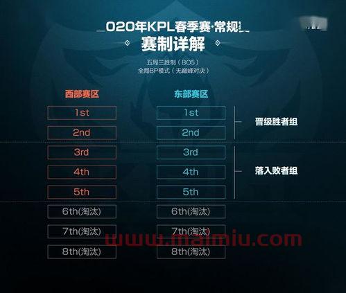 季后赛模拟第六场比分规则(季后赛六犯) 季后赛模拟第六场比分规则(季后赛六犯)