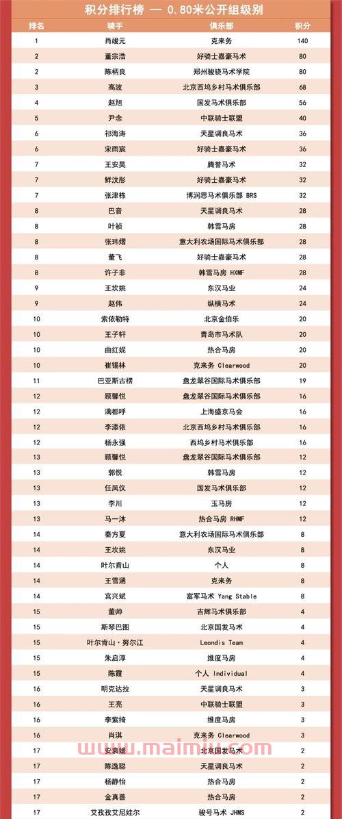 季后赛总决赛积分排行规则(季后赛总决赛积分排行规则图) 季后赛总决赛积分排行规则(季后赛总决赛积分排行规则图)