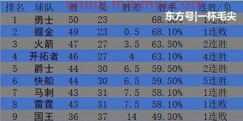 雷霆季后赛比分(雷霆季后赛战绩) 雷霆季后赛比分(雷霆季后赛战绩)