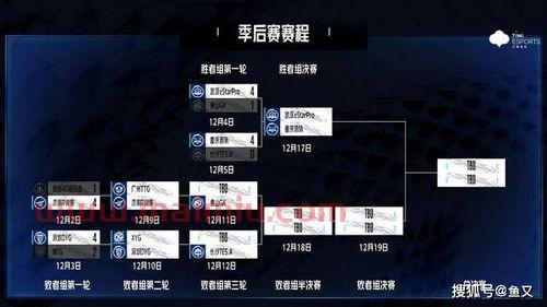 2020季后赛目前比分（2020季后赛最新赛程）