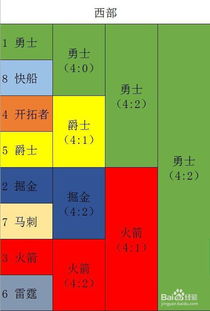 今晚直播季后赛比分预测（今晚季后赛篮球直播）