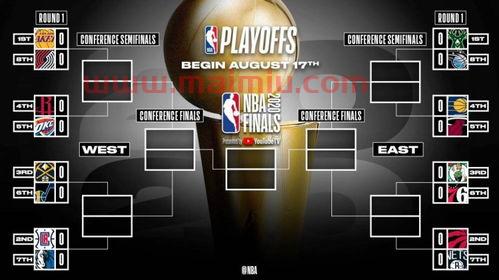 2014nba季后赛规则（2014nba季后赛对阵图规则）