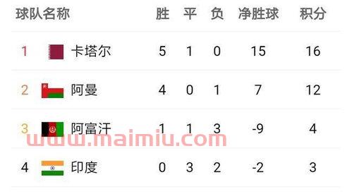 中国队世预赛赛程排名规则（中国队世预赛赛程排名规则表）