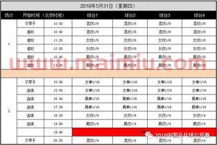 乒乓球赛程多久结束的比赛(乒乓球比赛的时间安排) 乒乓球赛程多久结束的比赛(乒乓球比赛的时间安排)