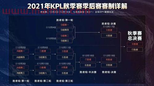 kpl秋季赛季后赛赛制规则（kpl2021秋季赛季后赛）