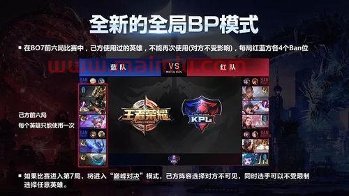 王者荣耀季后赛选将规则(王者荣耀季后赛选将规则怎么选) 王者荣耀季后赛选将规则(王者荣耀季后赛选将规则怎么选)