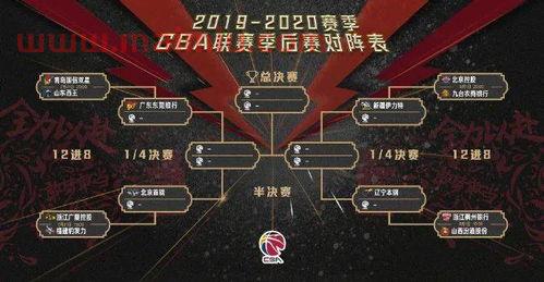 季后赛四轮对阵规则（季后赛四节四人次）