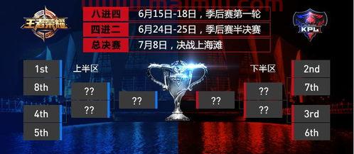王者荣耀春季后赛规则（王者荣耀春季赛开始时间）