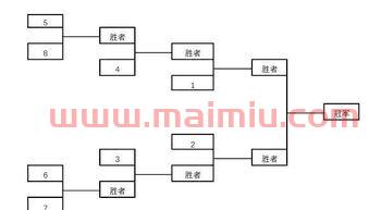 进去季后赛规则（进去季后赛的队伍）
