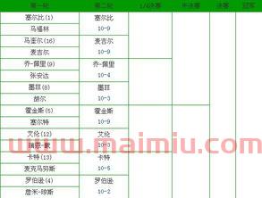 台球世锦赛2021赛程表（台球世界锦标赛赛程）