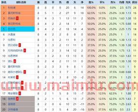 2022季后赛次轮比分(季后赛2020比分图) 2022季后赛次轮比分(季后赛2020比分图)