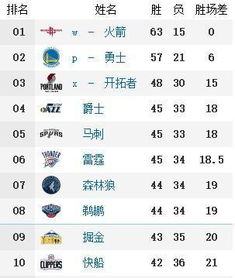 足球季后赛防守规则表最新（季后赛球队排名）