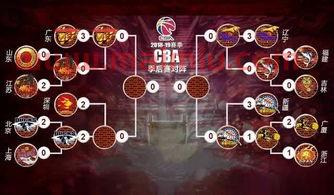 cba季后赛对决规则（cba季后赛怎么对阵2021）