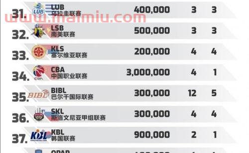 季后赛广州队对山西队比分（今天cba广州对山西大小分预测）