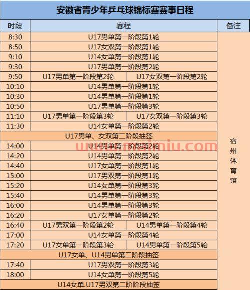 安徽青少年乒乓球赛程(安徽省乒乓球赛) 安徽青少年乒乓球赛程(安徽省乒乓球赛)