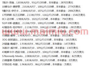 猛龙队2021赛程表图片（猛龙队最新球员名单）