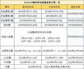 欧冠18决赛时间多久（18赛季欧冠决赛）