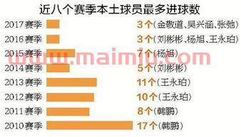 足球进球数总数排行榜（足球总进球数排名）