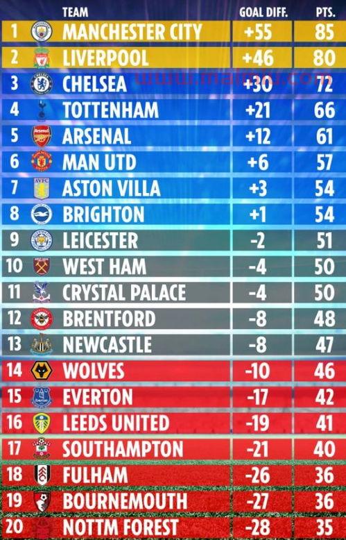英超新赛季排名预测最新(英超新赛季赛程公布) 英超新赛季排名预测最新(英超新赛季赛程公布)