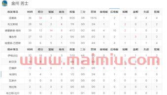 火箭勇士季后赛第二场比分（火箭勇士季后赛第二场比分预测）