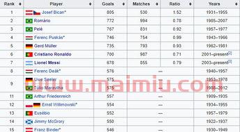 职业足球历史进球数统计的简单介绍 职业足球历史进球数统计的简单介绍