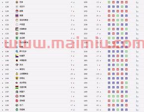 世界女足球国家队排名榜(世界女足球国家队排名榜单)