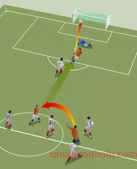 足球半场进球比赛规则(足球半场进球比赛规则) 足球半场进球比赛规则(足球半场进球比赛规则)