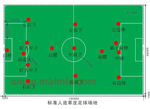 足球比赛规则及进球顺序(足球比赛进球时间概率图) 足球比赛规则及进球顺序(足球比赛进球时间概率图)