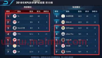 kpl季后赛比赛规则(kpl季后赛规则) kpl季后赛比赛规则(kpl季后赛规则)