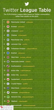 英超未降级球队排名榜前十(英超未降级球队排名榜前十名) 英超未降级球队排名榜前十(英超未降级球队排名榜前十名)