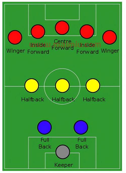 足球阵型介绍