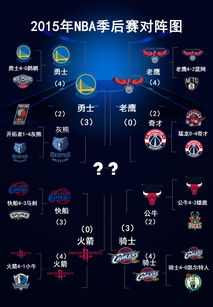 nba历年季后赛对阵图