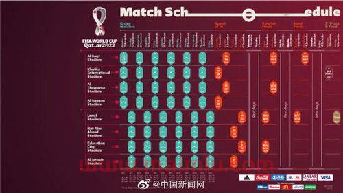 2022年卡塔尔世界杯赛程公布