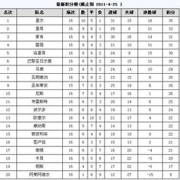 法甲主场积分榜