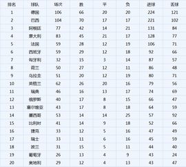 世界杯进球数排行最新排名(世界杯进球数排行榜) 世界杯进球数排行最新排名(世界杯进球数排行榜)