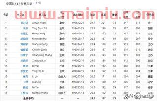 中国女排世锦赛实时比分（中国女排世锦赛成绩表）