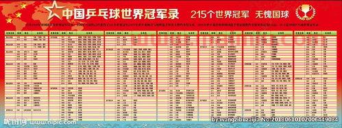 今日郑州乒乓球赛程表图片(今日郑州乒乓球赛程表图片大全) 今日郑州乒乓球赛程表图片(今日郑州乒乓球赛程表图片大全)