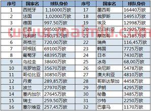 2018世界杯排行榜