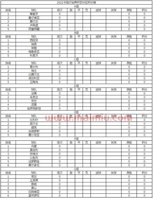 2021世界杯预选赛欧洲区赛程积分榜