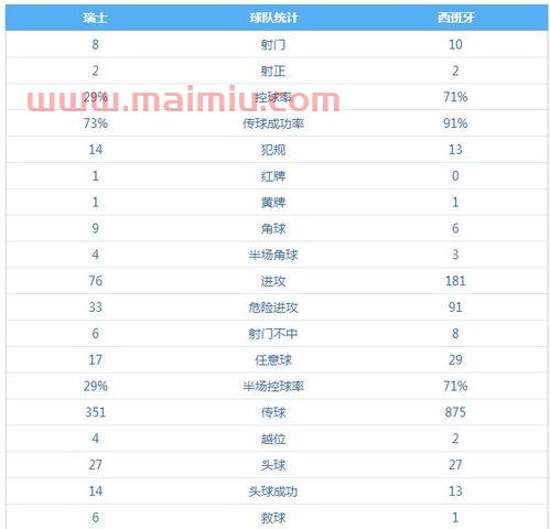 2021年欧洲杯战绩比分表